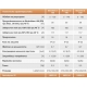Електрожен REHM BOOSTER² 150